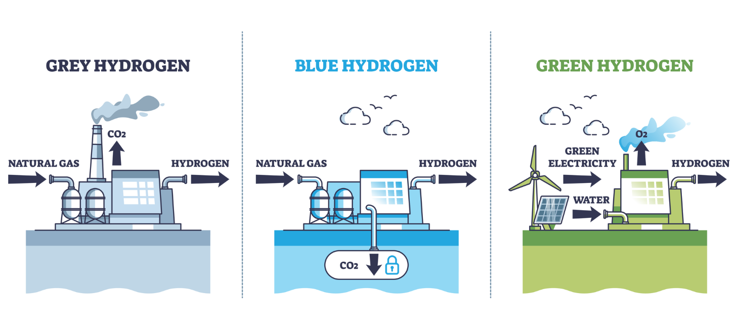 hydrogen types.PNG